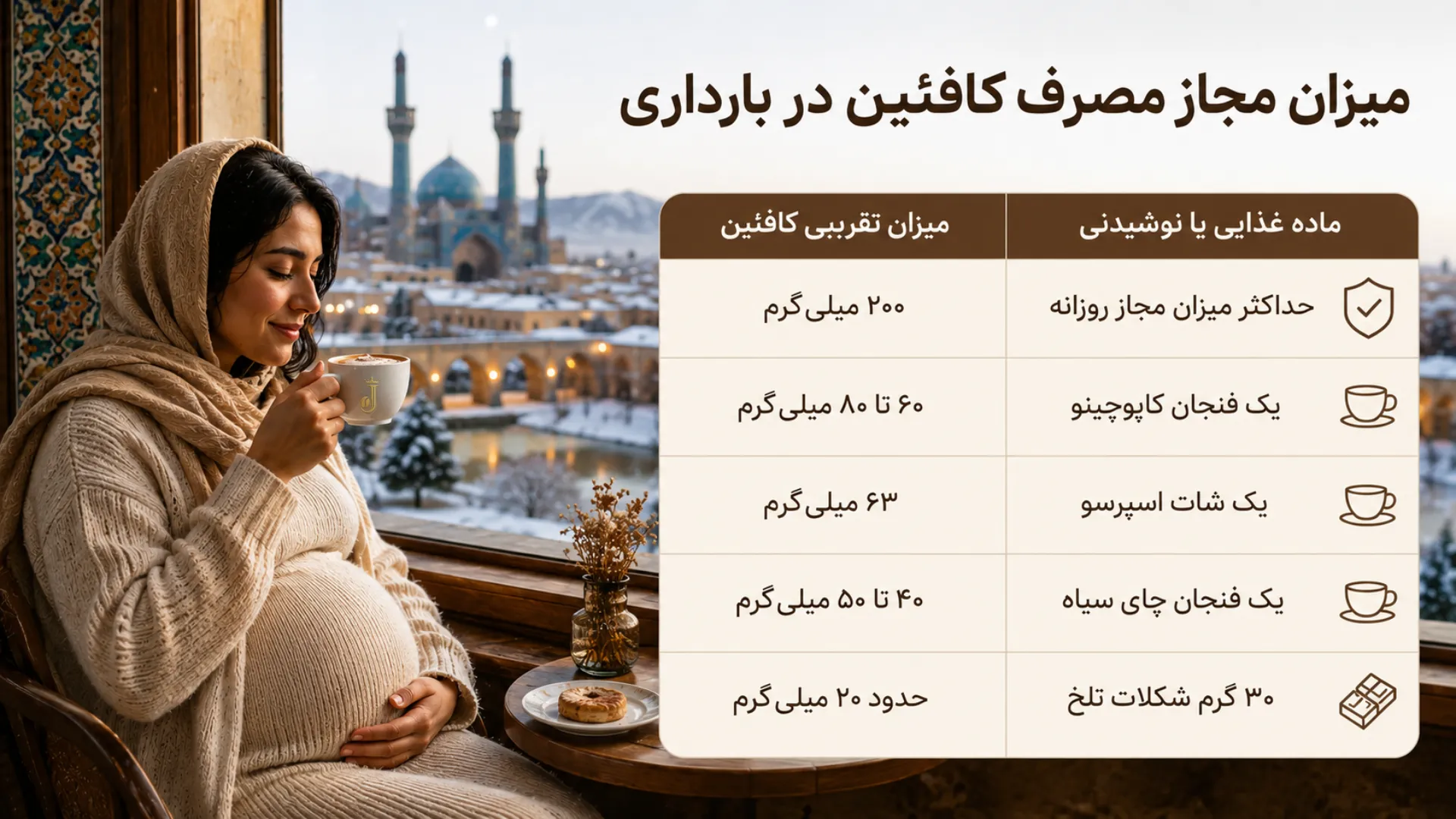 میزان مجاز مصرف کافئین در بارداری