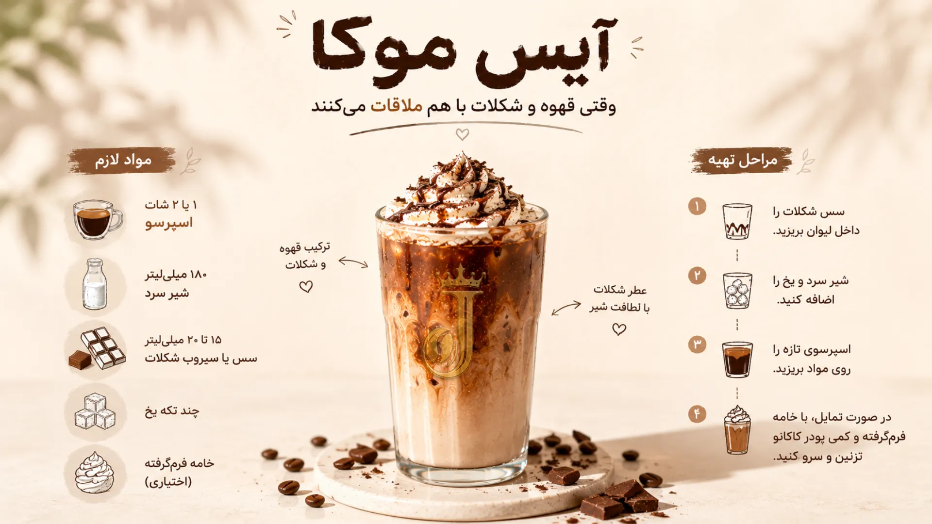 رسپی آیس موکا